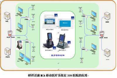 研祥MCA邁康移動醫療系統賦能309醫院，榮摘“無線技術應用優秀獎”