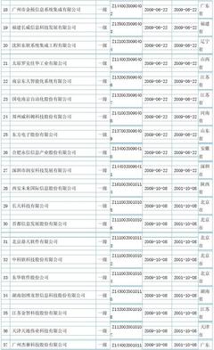 全國(guó)計(jì)算機(jī)信息系統(tǒng)集成一級(jí)資質(zhì)企業(yè)概覽與重要性解析